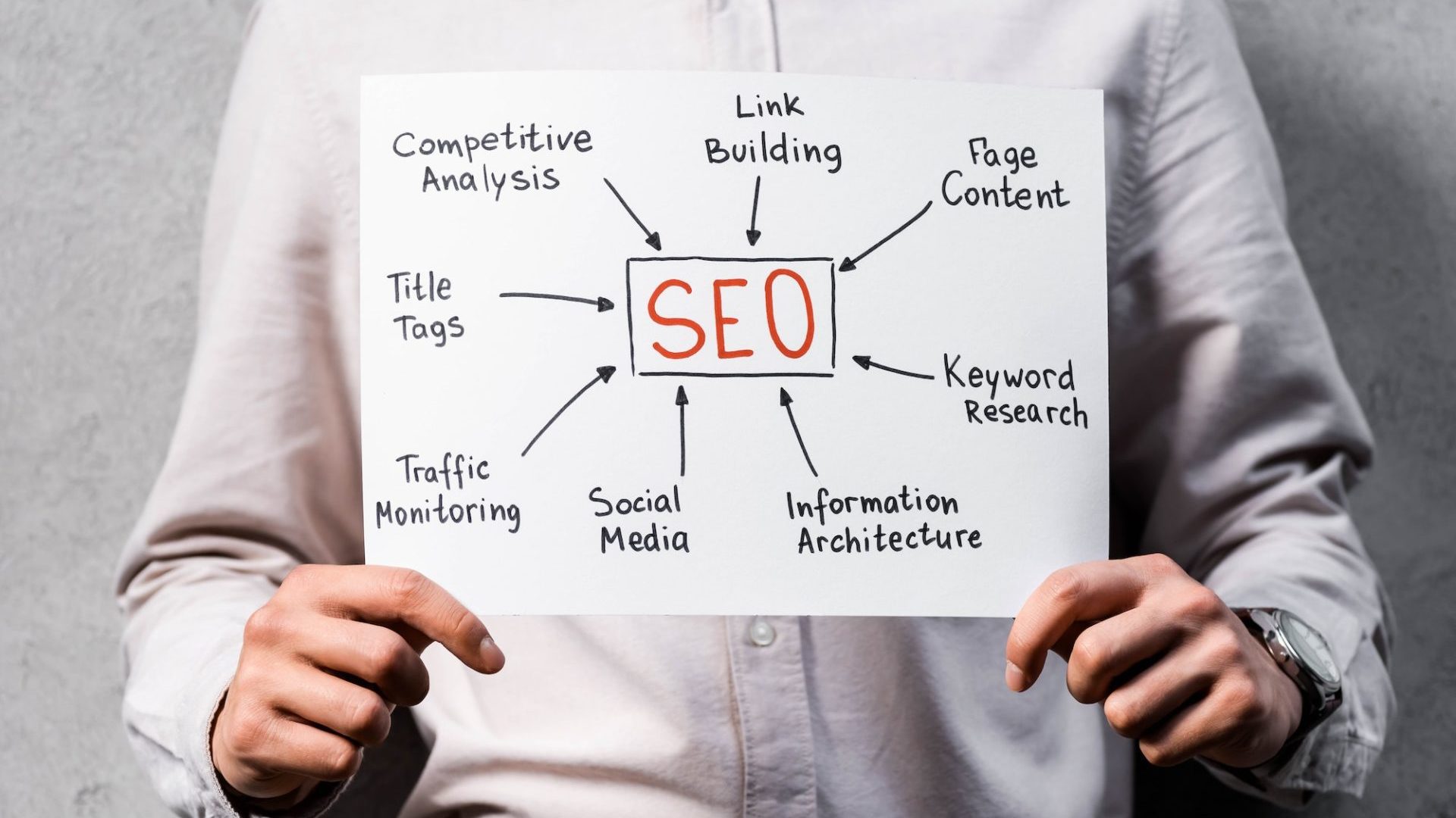 SEO Titles & Definitions